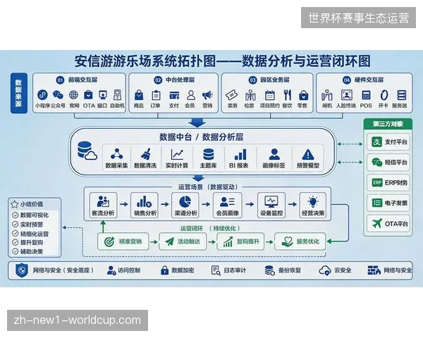 核心赛事票务运营正由单一获客策略转向全周期分层流转管理